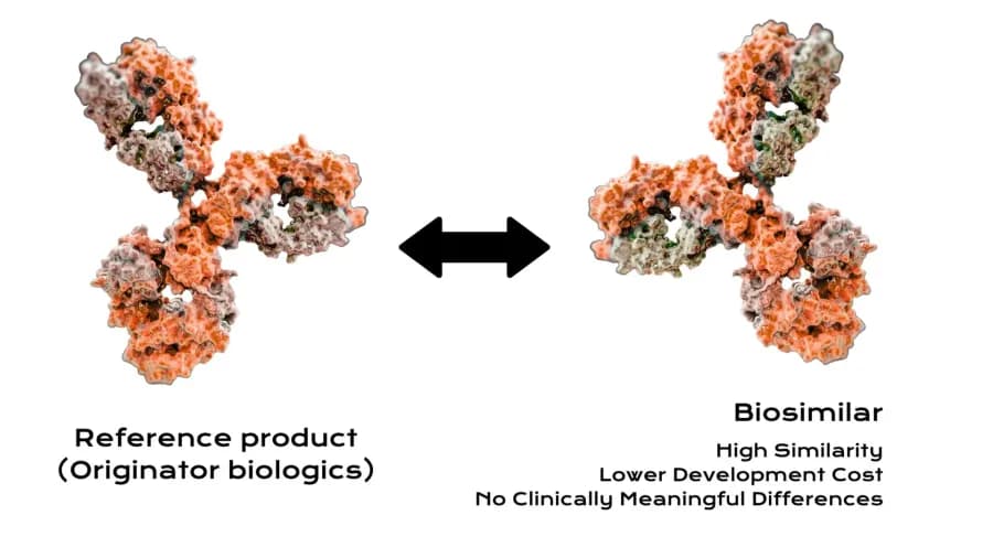 Biosimilars